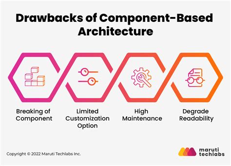 even component of a signal|Design and development of an intelligent zone based master.